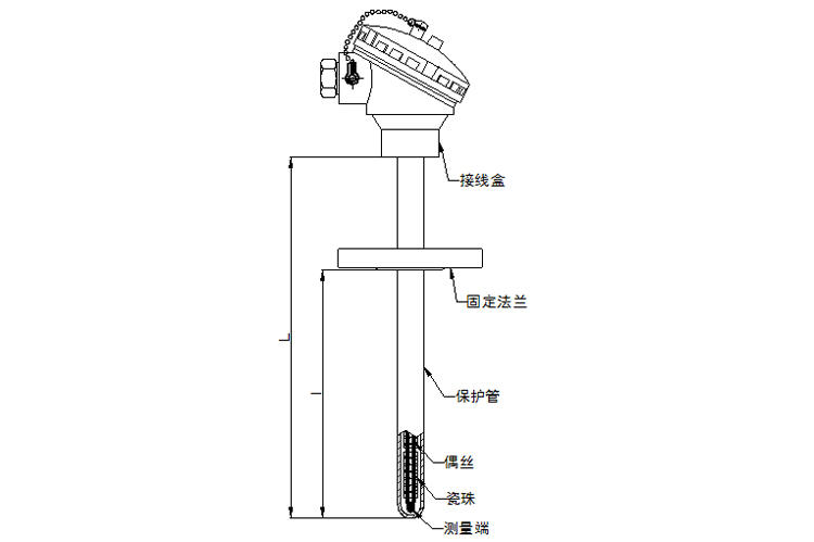 固定法蘭式熱電偶產品外觀
