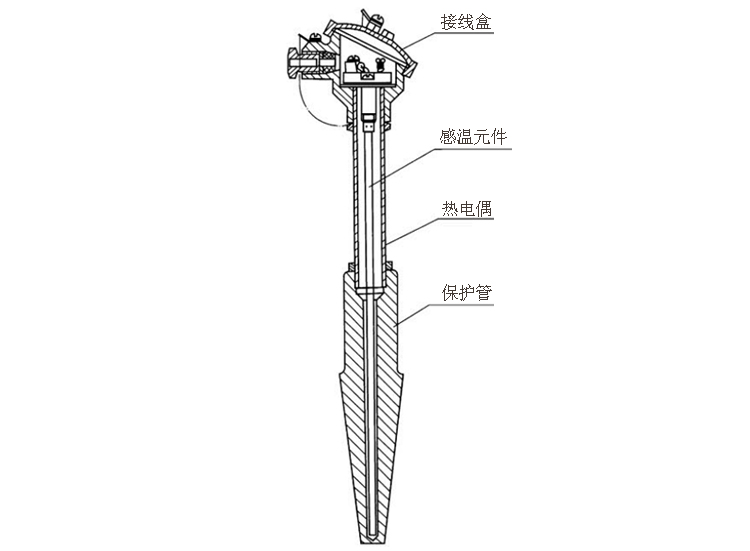 煙道、風道熱電偶產(chǎn)品結構