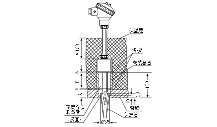 煙道、風道熱電偶安裝